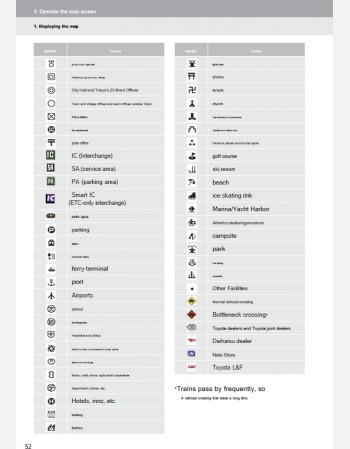 toyota land cruiser 200 series 2017-2018 navigation & multimedia system manual